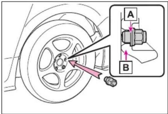 Diagram showing car wheel assembly with labeled parts A and B, including a close-up of the component.