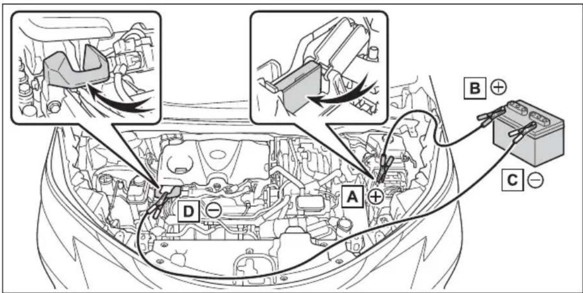 Diagram of car engine battery compartment with labeled components and wiring connections
