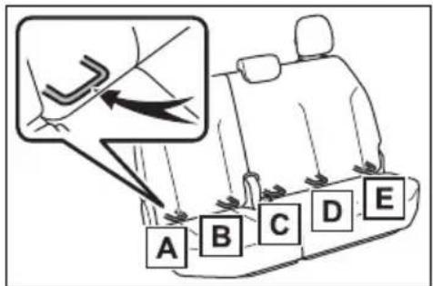 A B C D E