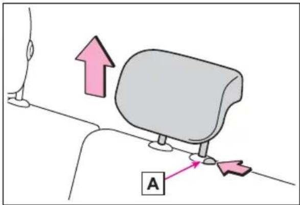 Diagram showing a mechanical or anatomical setup with labeled components and directional arrows, including a pink arrow labeled 'A' pointing to a specific area.