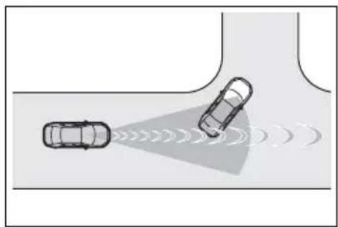 TOYOTA Sienna Hybrid (2021) - ■Conditions under which the system may operate even if there is no possibility of a collision - 3
