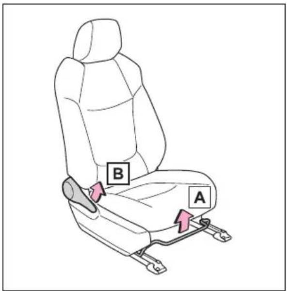 A B