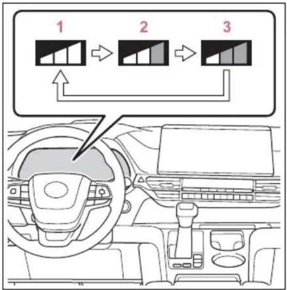 TOYOTA Sienna Hybrid (2021) - ■Changing the pre-collision warning timing - 1