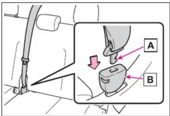 Diagram showing car seatbelting process with labeled parts A and B, including a magnified view of the seatbelt being inserted.