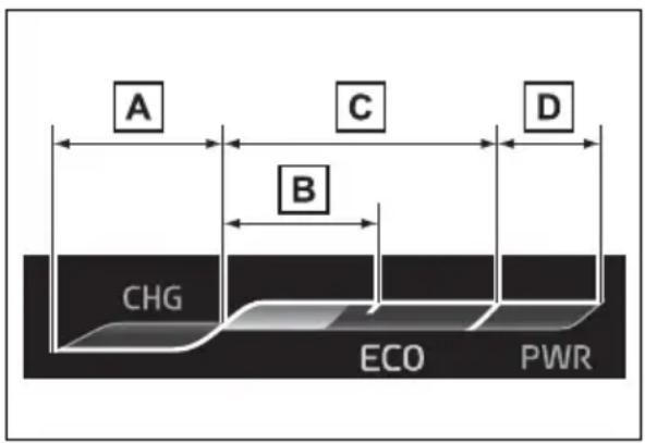 A C D B CHG ECO PWR