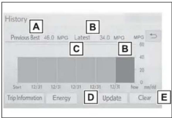 History Previous Best 46.0 MPG Latest 34.0 MPG A B C B Start 12/31 12/31 12/31 12/31 12/31 Now mm/dd Trip Information Energy Update Clear E
