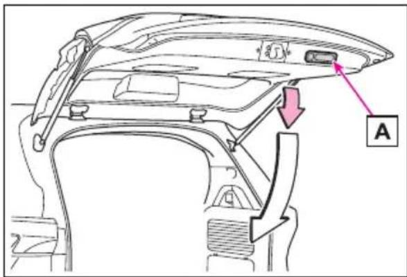 Technical diagram of a car rearview structure with labeled component A and directional arrows indicating movement or flow.