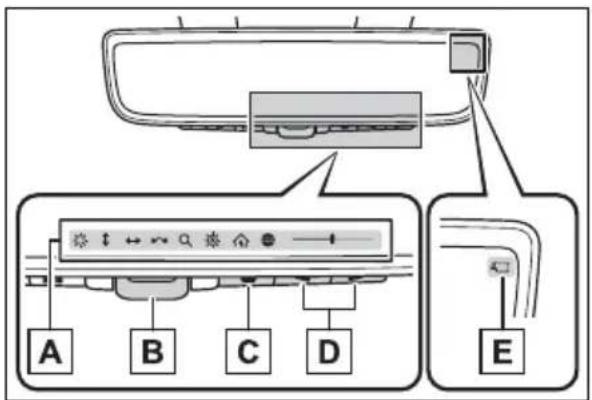 Diagram showing car rear panel with labeled buttons and control panel layout