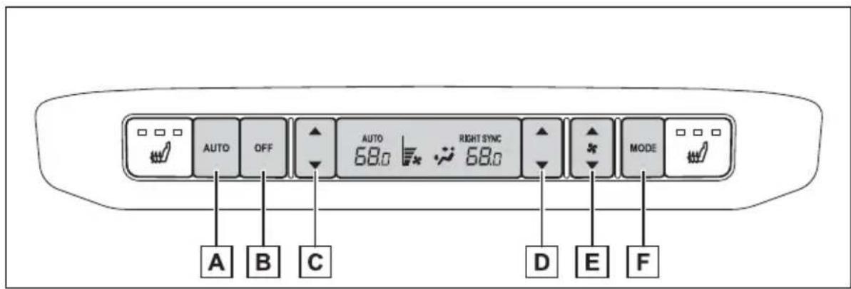 AUTO OFF AUTO RIGHT SYNC MODE A B C 68.0 68.0 D E F