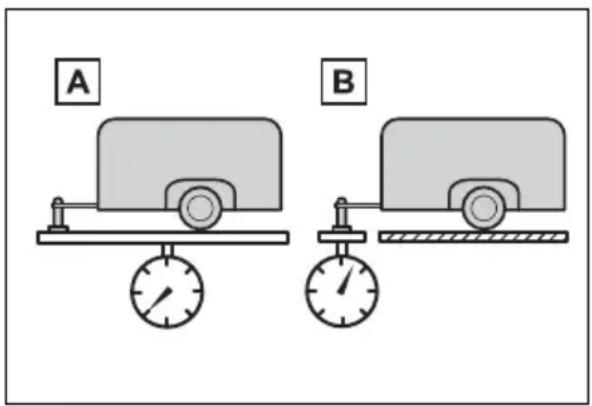 A B