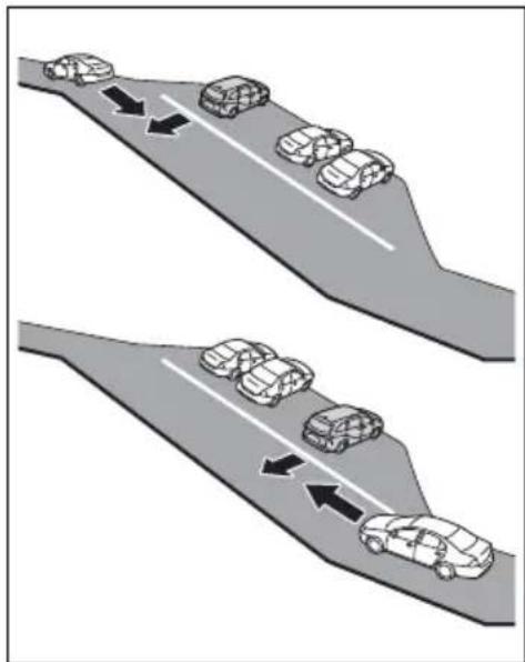 TOYOTA Sienna Hybrid (2021) - ■ Conditions under which the RCTA function may not function correctly - 1