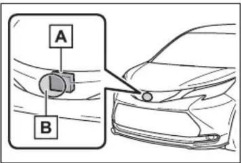 A B