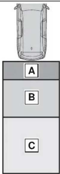 A B C