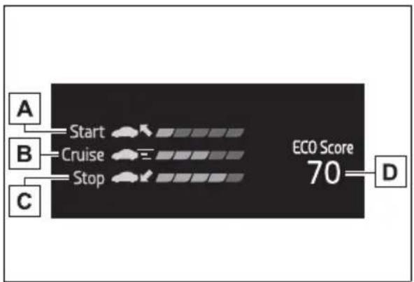 TOYOTA Sienna Hybrid (2021) - 4.2-inch display - 2