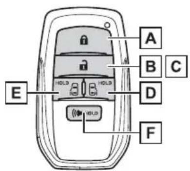 A B C E HOLD HOLD D F HOLD
