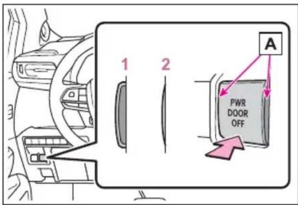 1 2 A PWR DOOR OFF