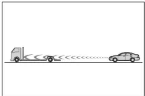 TOYOTA Sienna Hybrid (2021) - ■When the sensor may not be correctly detecting the vehicle ahead - 1