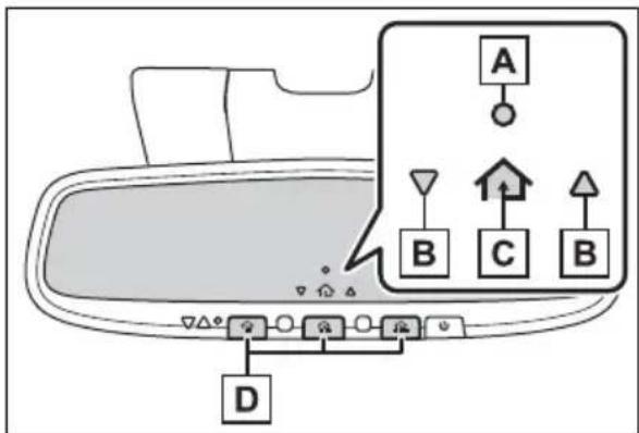Diagram of a car rearview mirror with labeled components and an inset showing directional icons A, B, C, D.