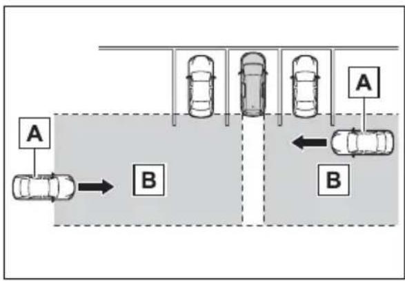 TOYOTA Sienna Hybrid (2021) - ■Operation of the RCTA function - 1