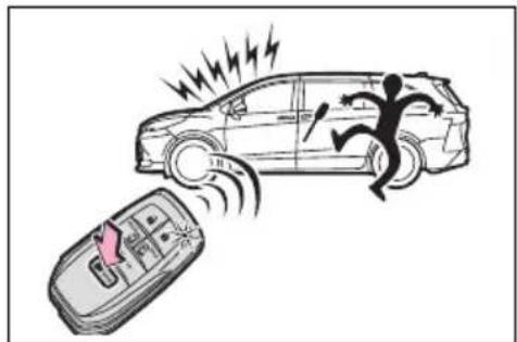 TOYOTA Sienna Hybrid (2021) - ■Theft deterrent panic mode - 1