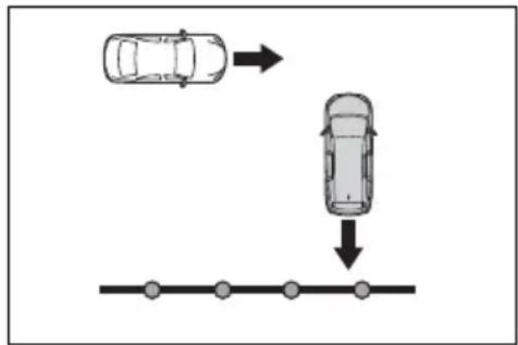 TOYOTA Sienna Hybrid (2021) - ■ Situations in which the system may operate even though there is no possibility of a collision - 4