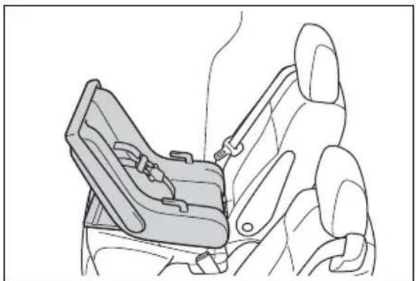 TOYOTA Sienna Hybrid (2021) - ■Rear-facing — Infant seat/convertible seat - 1