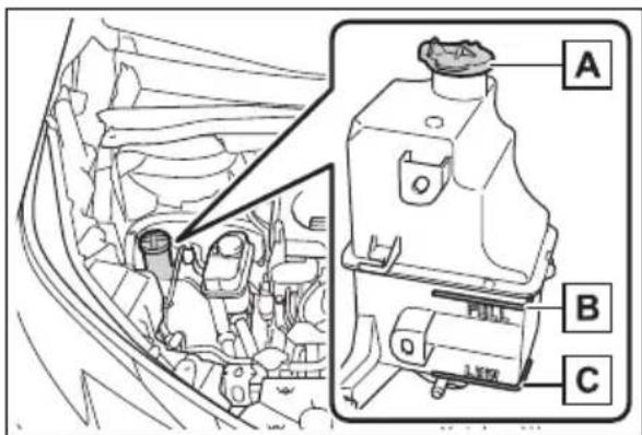Technical diagram of a vehicle engine compartment with labeled parts A, B, and C