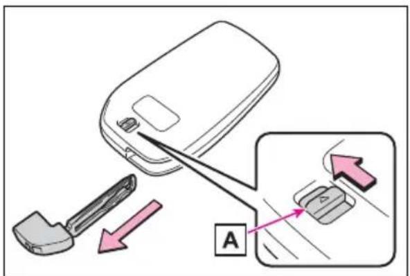 Diagram showing a device with a hammer and screwdriver, labeled with component A, illustrating a step-by-step assembly or disassembly process.