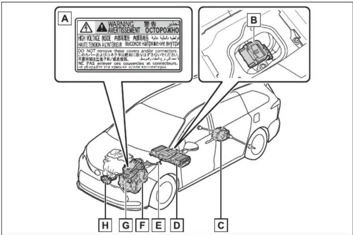 A WARNING 警告 AVERTISSEMENT OCTOPOЖНО HIGH VOLTAGE INSIDE 内部高电压 内部高电压 HAUTE TENSION AL'INTEREUR BECOIXOE НАПРОЖЕНИЕ ВНУТРИ DO NOT remove these covers and/or connectors. このカバーおよびコネクタは絶剤に取りはずきないでください. 不要拆卸送安季子和/或连接器。 НЕ ПАС Ерlever ces couvercles et connecteurs. не увирайте эти комиски идили коннекторы. B H G F E D C
