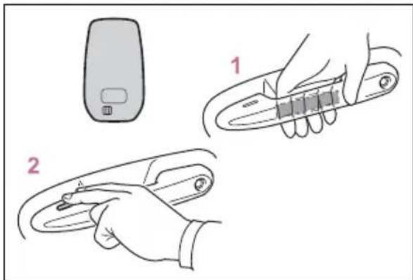 Illustration showing three steps of a mobile phone control: holding a remote, opening a device, and adjusting the device.