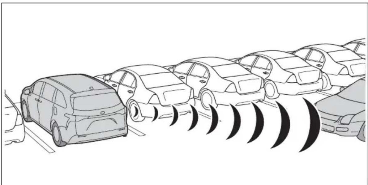 TOYOTA Sienna Hybrid (2021) - Examples of function operation - 1