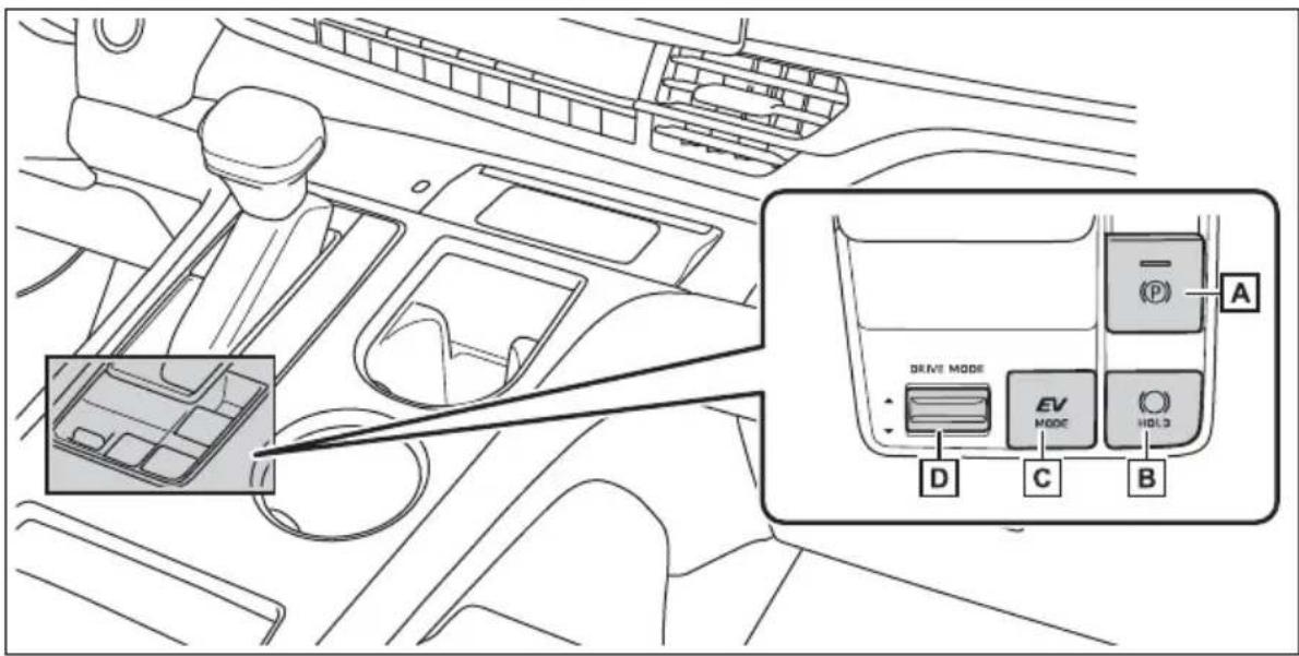 Diagram of car interior with labeled directional control panel and component layout, including drive mode, EV mode, hold, and control buttons.