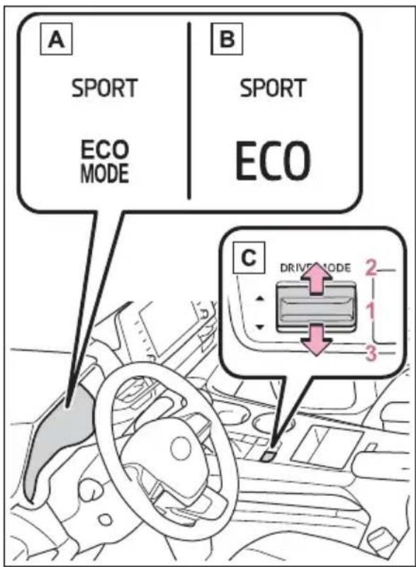 A SPORT ECO MODE B SPORT ECO C DRIVE MODE 2 1 3