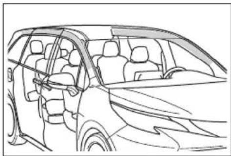 TOYOTA Sienna Hybrid (2021) - ■When to contact your Toyota dealer - 6