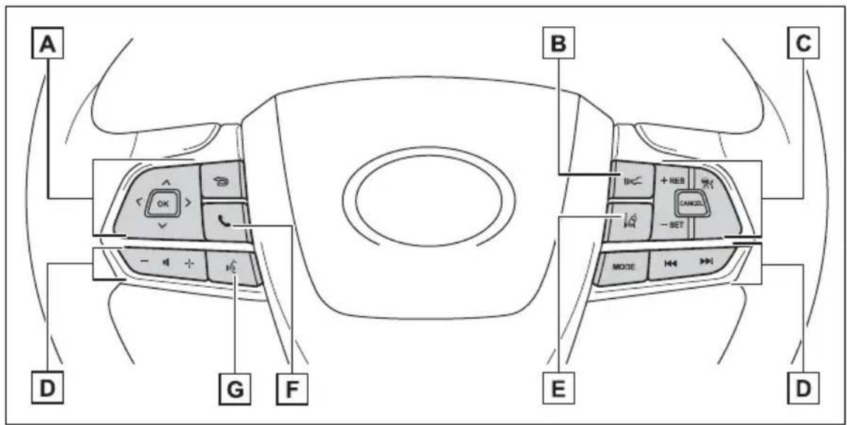 A B C D G F E + RES CANCEL - SET MODE