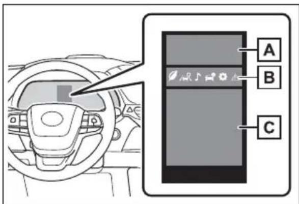 Diagram of a car interior with labeled components A, B, and C, showing dashboard and steering wheel.