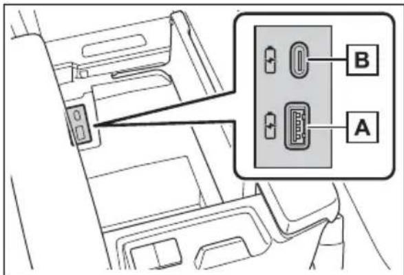Diagram showing car interior with labeled connectors A and B, highlighting a connector detail in panel B