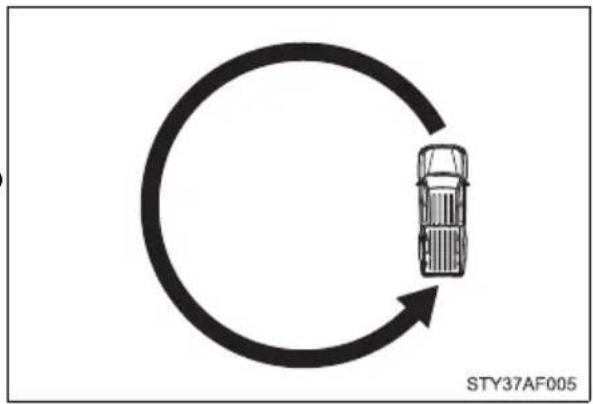 TOYOTA Tacoma (2021) - ■ Circling calibration - 2