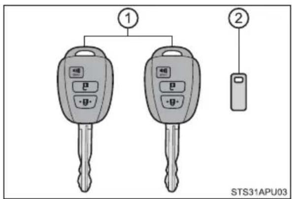 ① ② STS31APU03