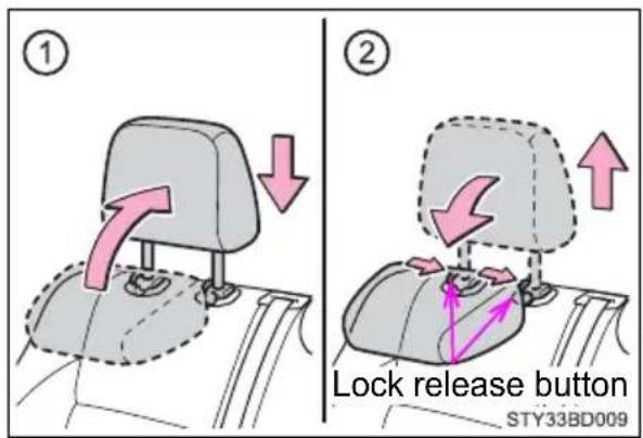① ② Lock release button STY33BD009