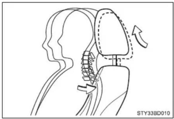TOYOTA Tacoma (2021) - Active head restraints - 1
