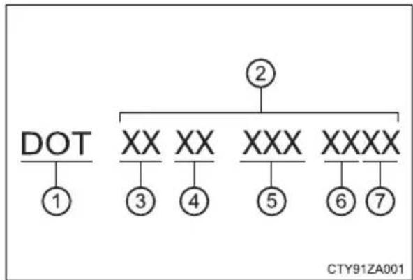 TOYOTA Tacoma (2021) - Typical DOT and Tire Identification Number (TIN) - 1