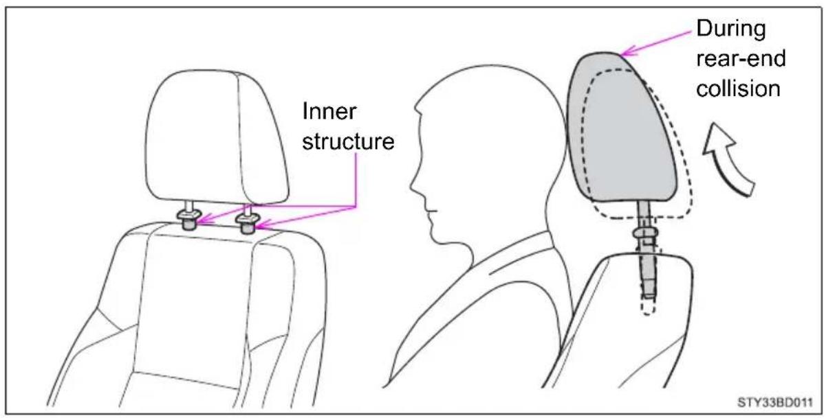 Inner structure During rear-end collision STY33BD011