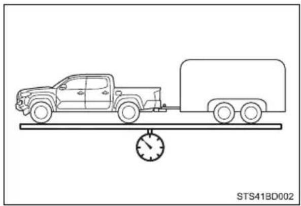 TOYOTA Tacoma (2021) - ■GCWR (Gross Combination Weight Rating) - 1