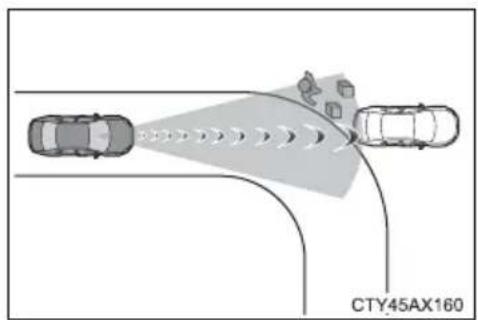CTY45AX160