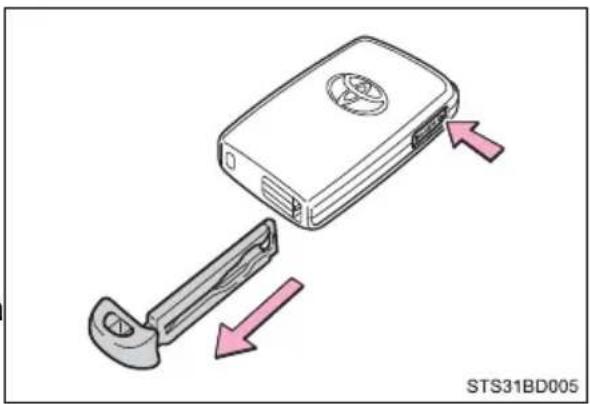 TOYOTA Tacoma (2021) - Using the mechanical key (type D) - 1
