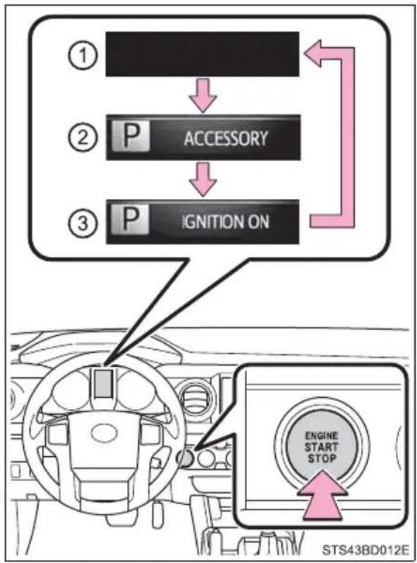 TOYOTA Tacoma (2021) - Changing engine switch modes - 1