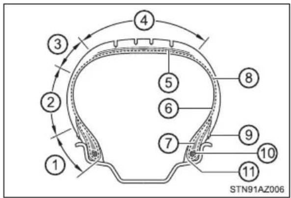 1 2 3 4 5 6 7 8 9 10 11 STN91AZ006