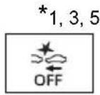 TOYOTA Tacoma (2021) - Warning lights - 17