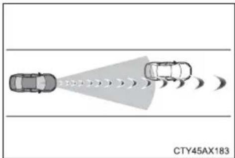 TOYOTA Tacoma (2021) - ■Situations in which the system may not operate properly - 3